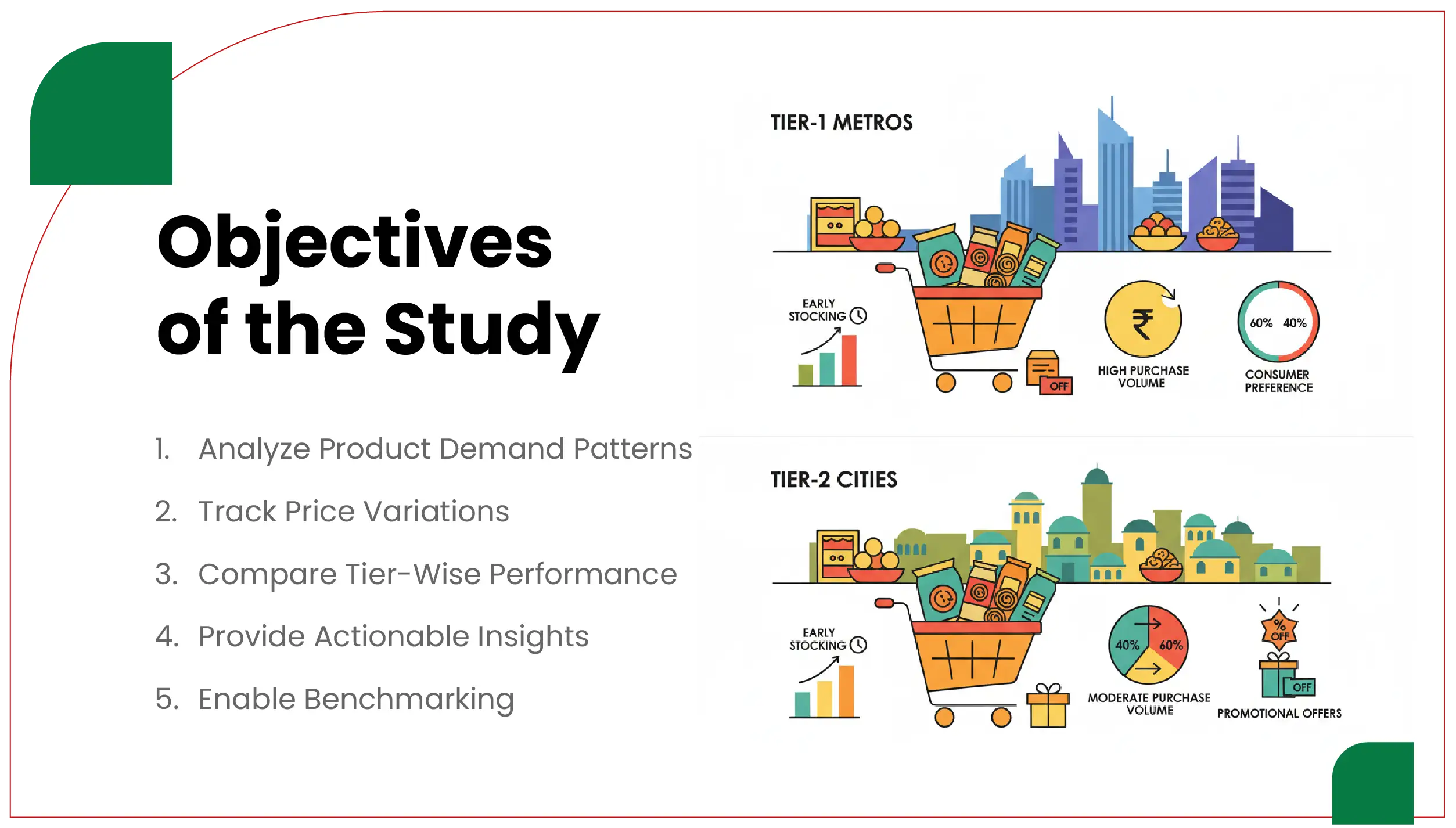 Objectives of the Study